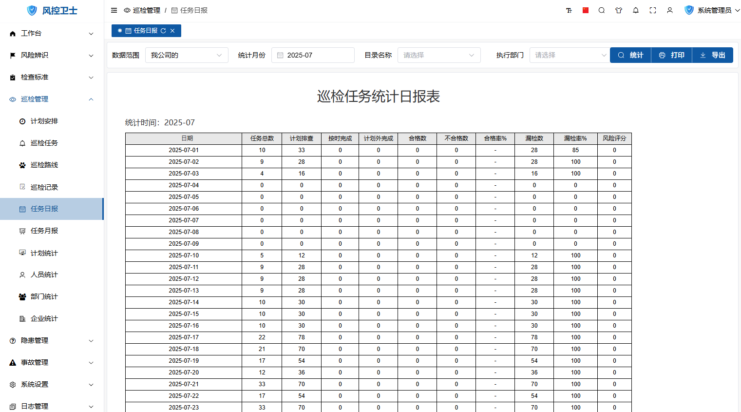 Daily Task Report