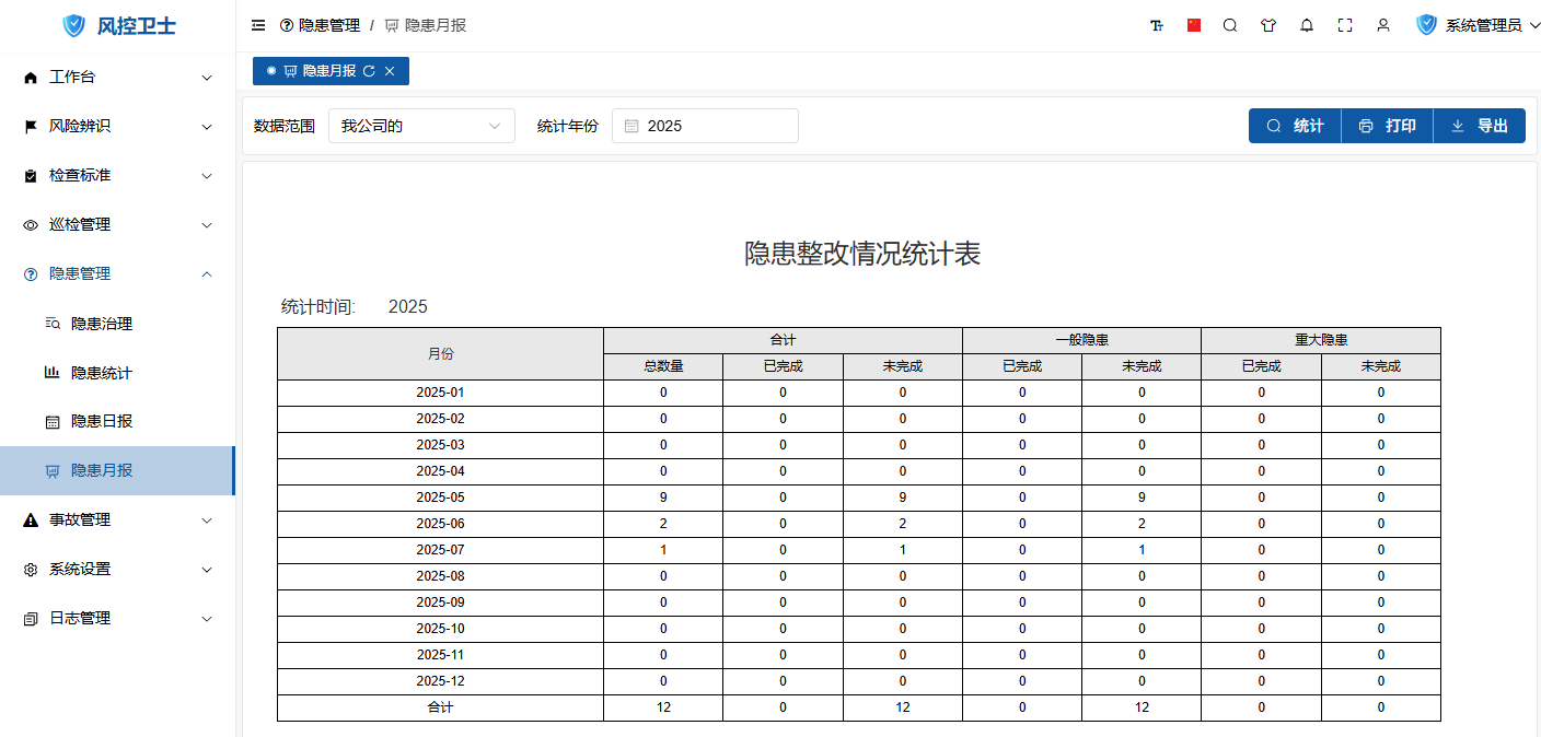 隐患月报