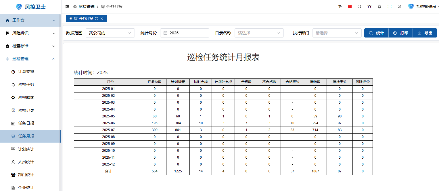Monthly Task Report