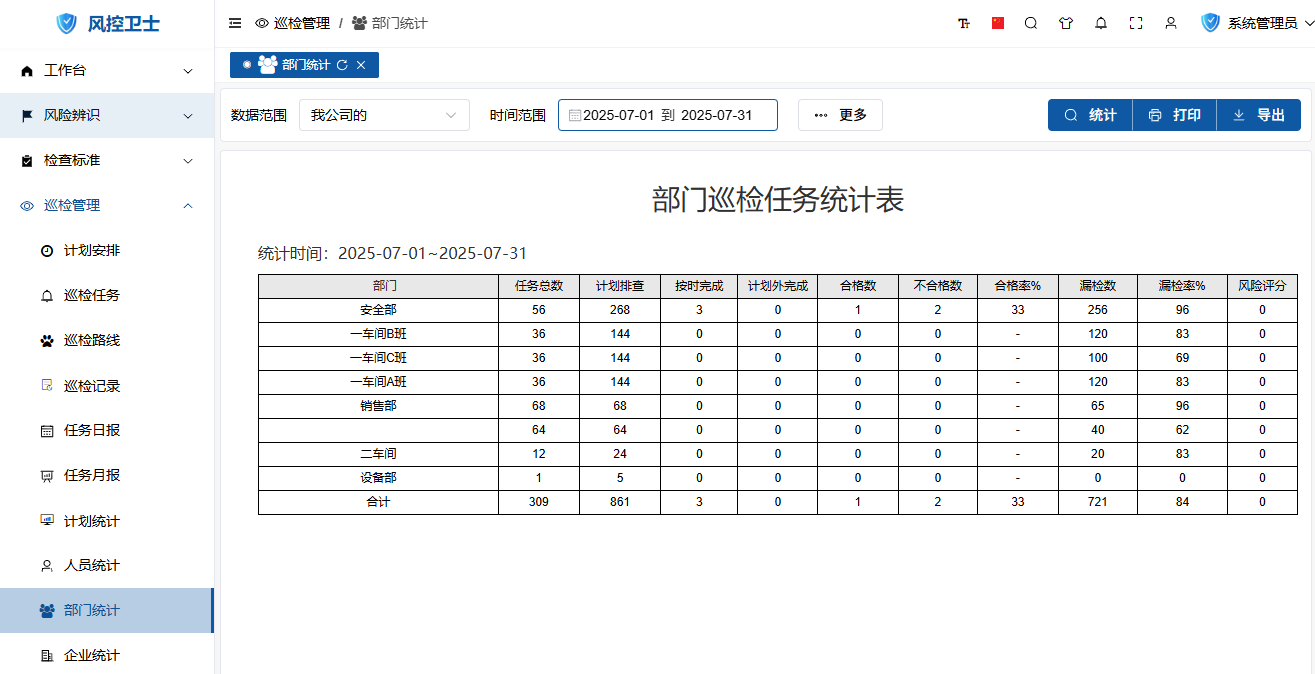 Department Statistics