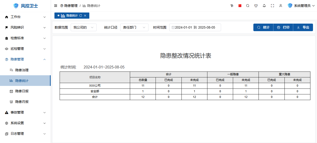 Statistical Dashboard