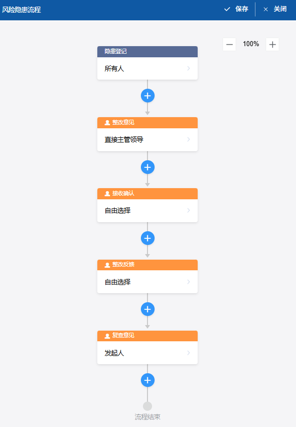 Process Design Interface
