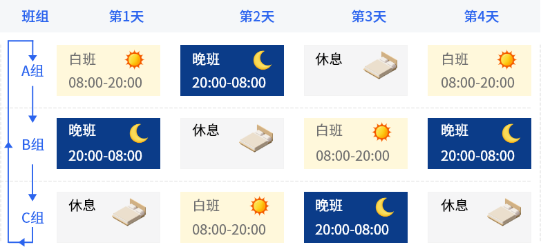 三班两倒轮换示意图