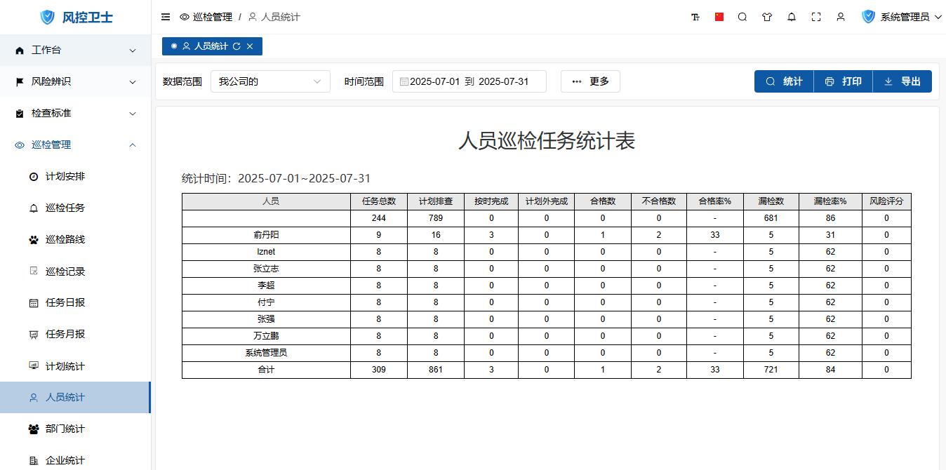 Personnel Statistics