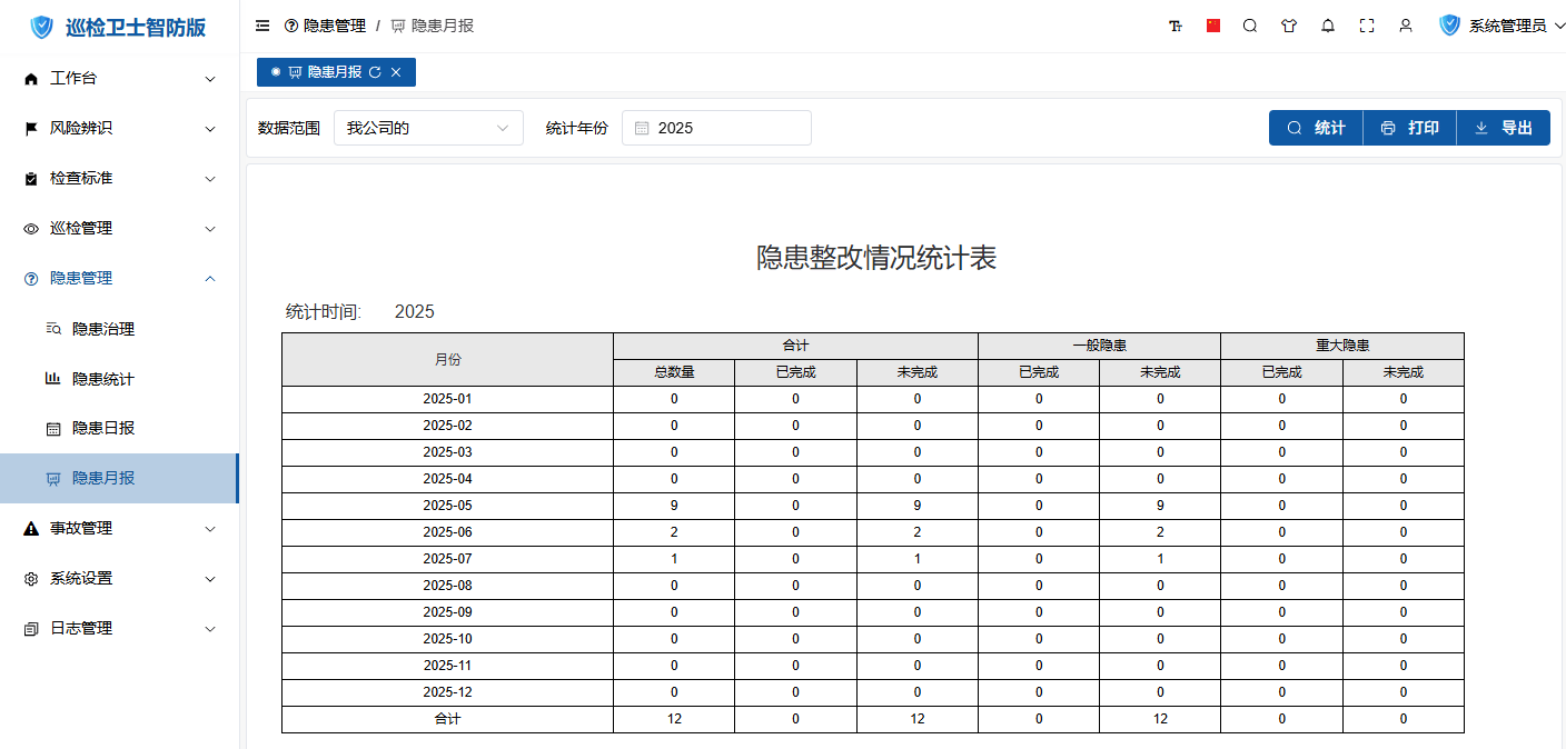 隐患月报