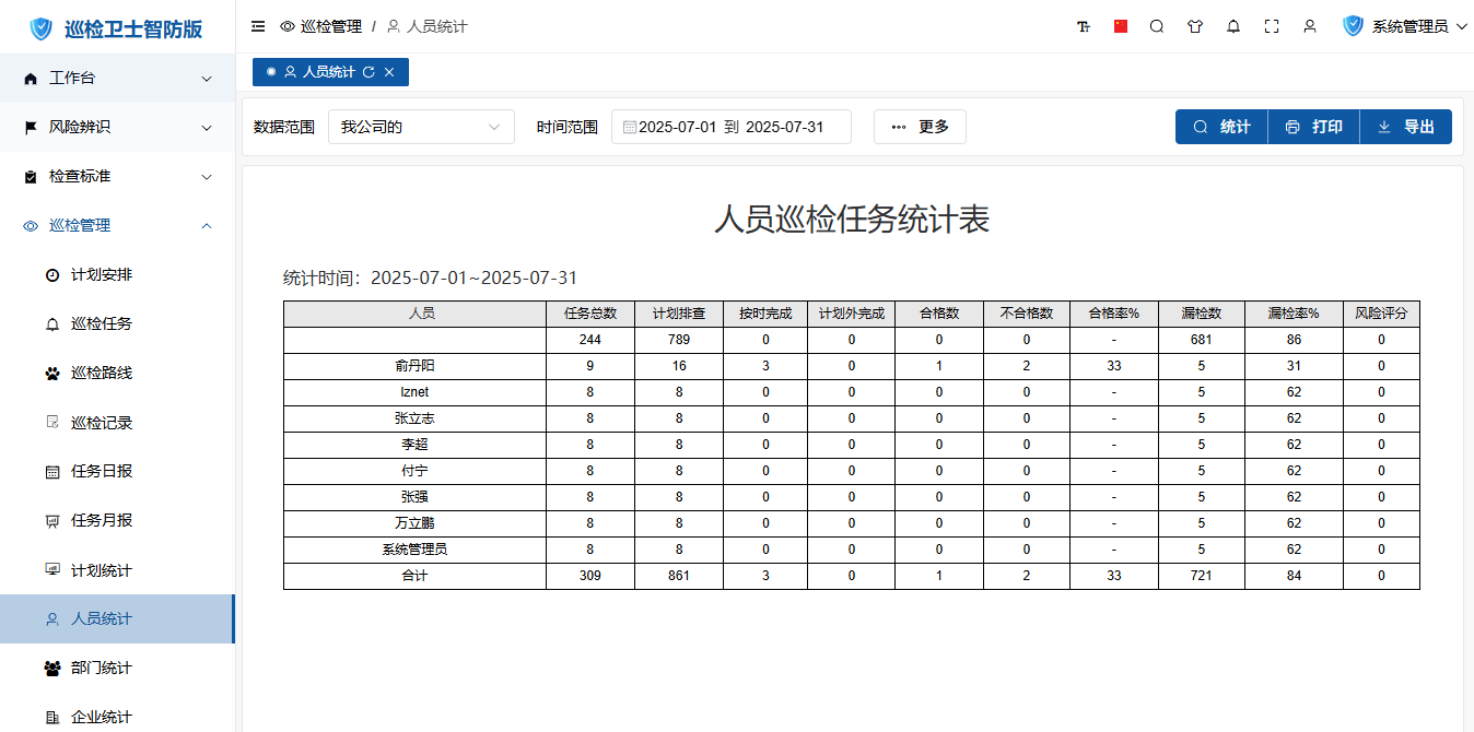 人员统计