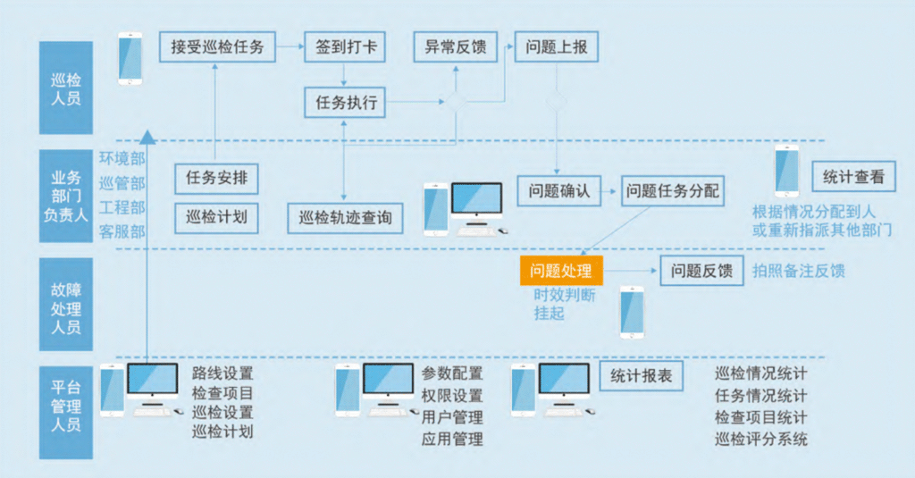 解决方案